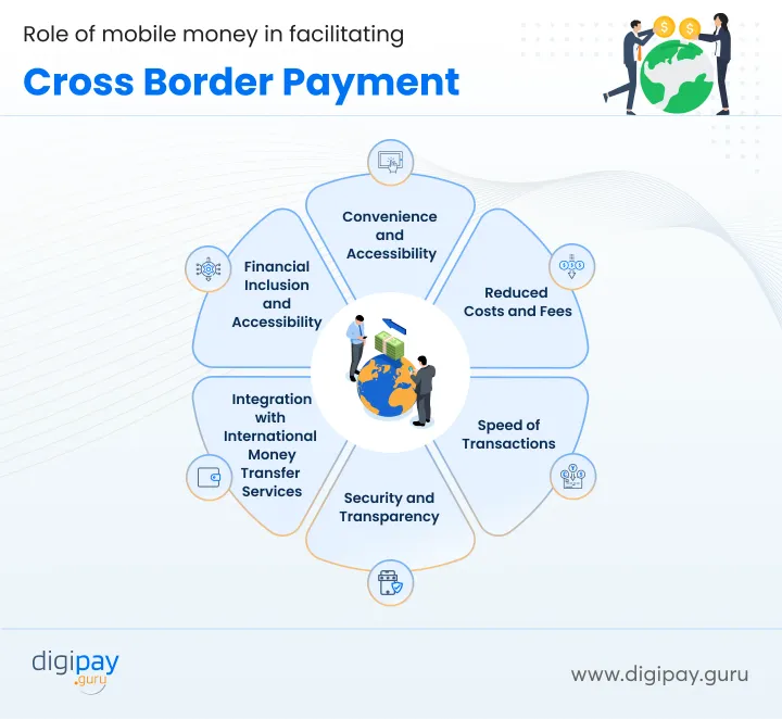 role-of-mobile-money-in-facilitating-cross-border-payment