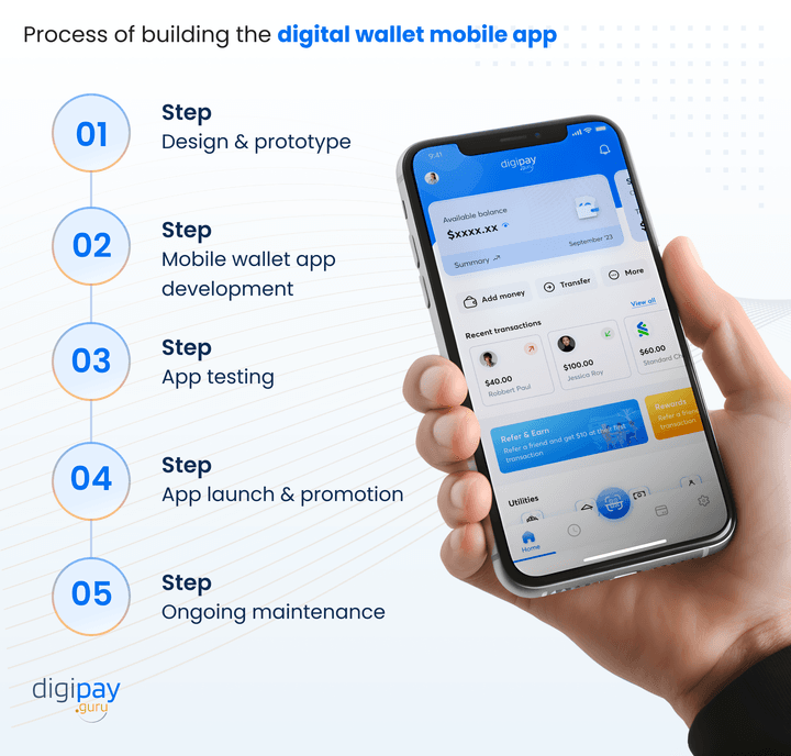 process-of-building-the-digital-wallet-mobile-app