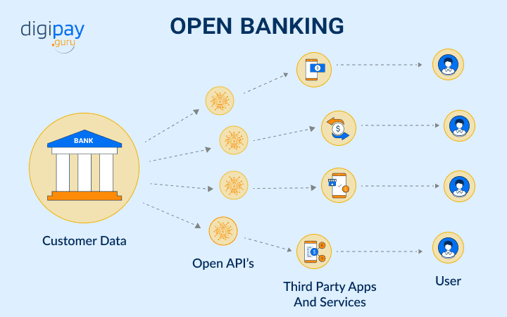 open-banking-changing-the-payments-graph-6