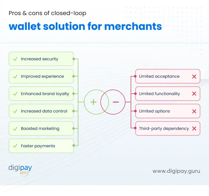 closed-loop-wallet-pros-cons-for-merchants