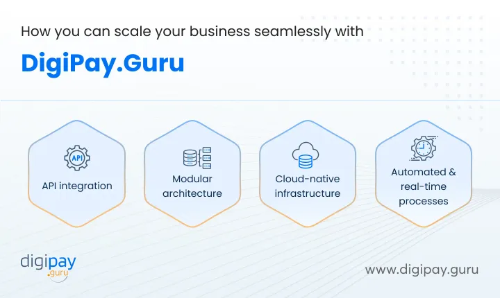 scale-your-business-seamlessly-with-digipay.guru
