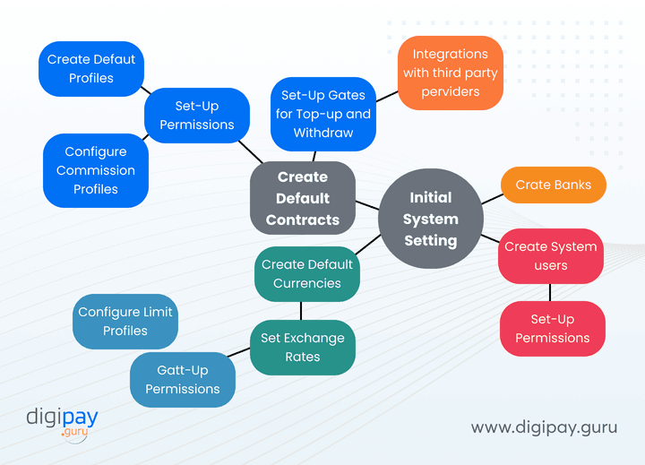 initial-system-settings-digipay