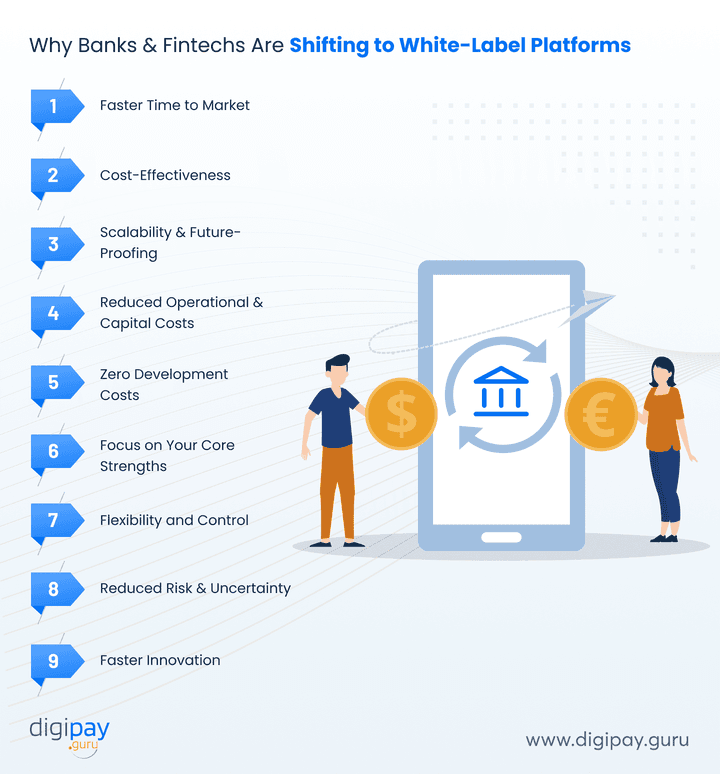 why-banks-and-fintechs-are-shifting-to-white-label-platforms