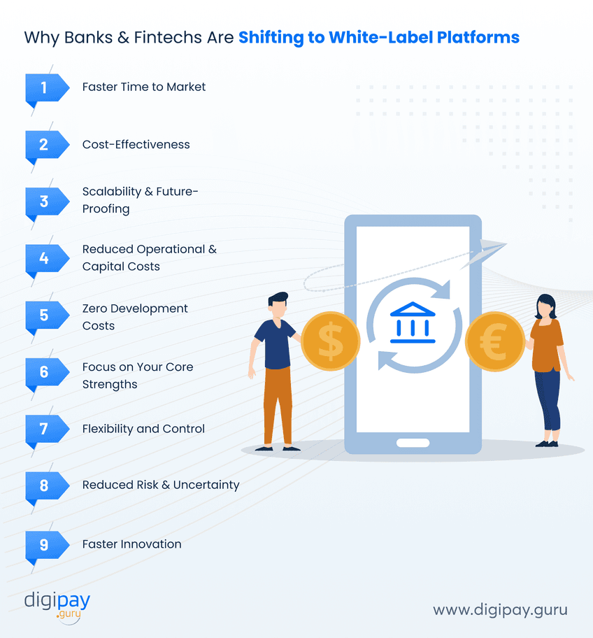 why-banks-and-fintechs-are-shifting-to-white-label-platforms