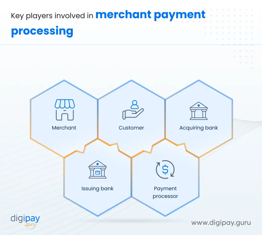 key-players-involved-in-merchant-payment-processing