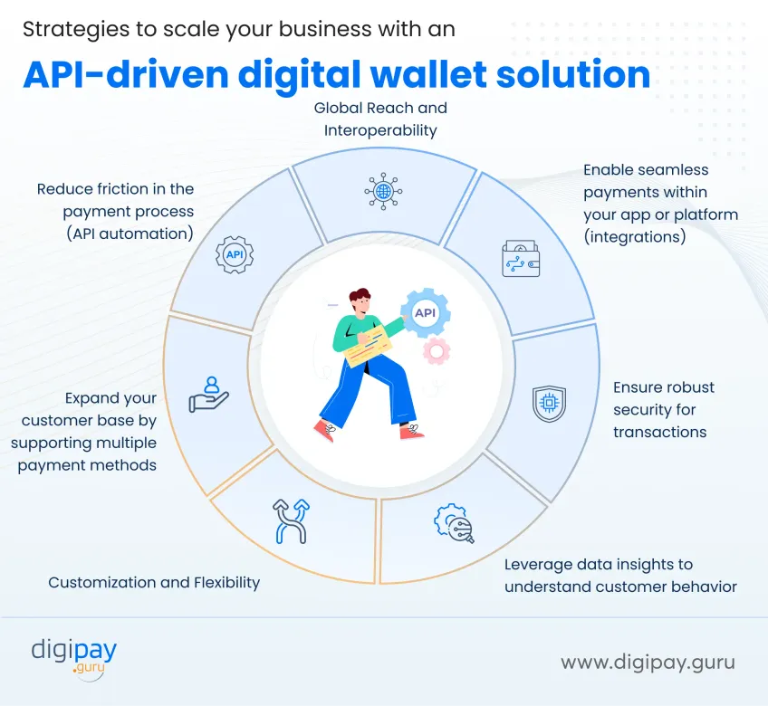 strategies-to-scale-your-business-with-digipay-digital-wallet-solution