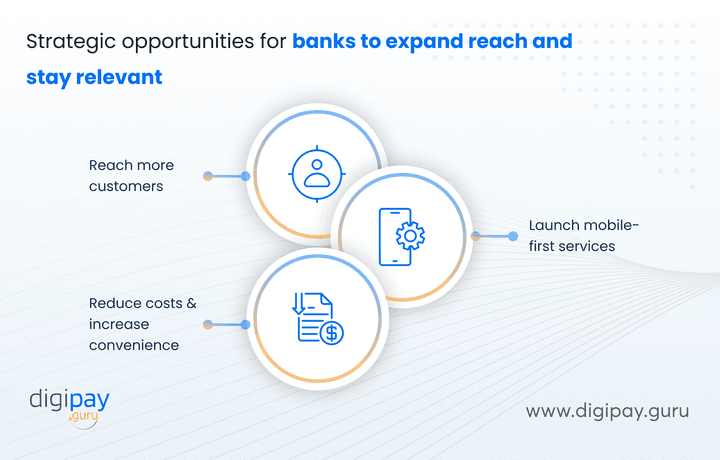strategic-opportunities-for-banks-to-expand-reach-and-stay-relevant