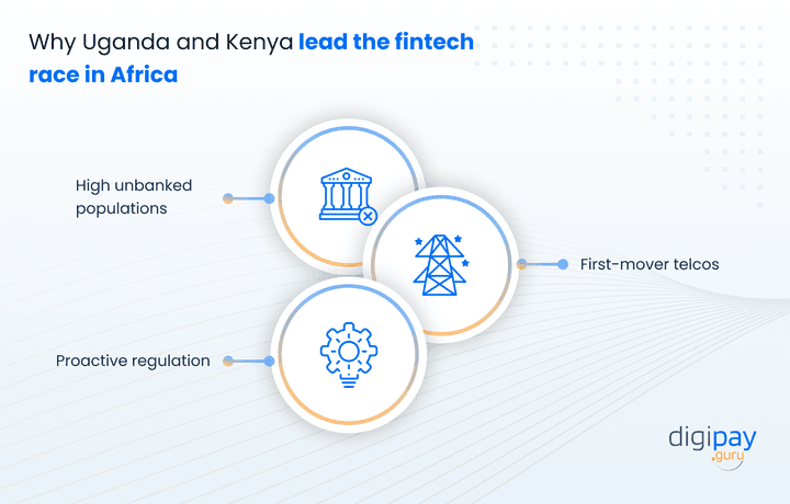 why-uganda-and-kenya-lead-the-fintech-race-in-africa