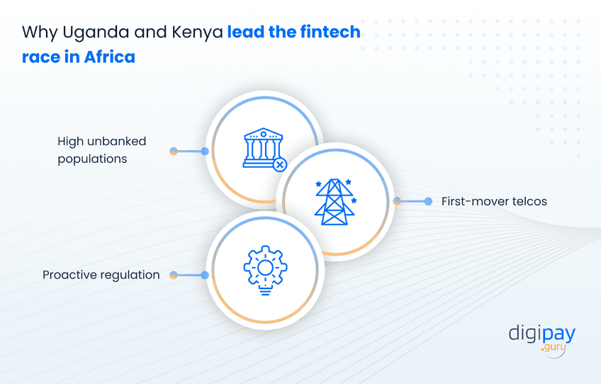 why-uganda-and-kenya-lead-the-fintech-race-in-africa