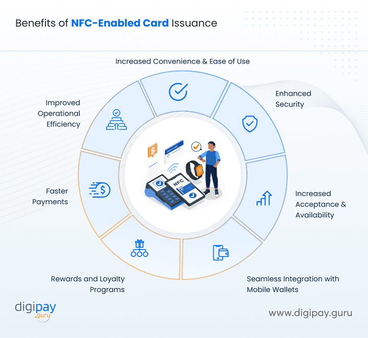 benefits-of-nfc-enabled-card-issuance