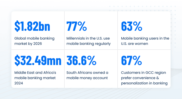 mobile-banking-platform