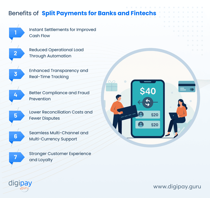 benefits-of-split-payments-for-banks-and-fintechs