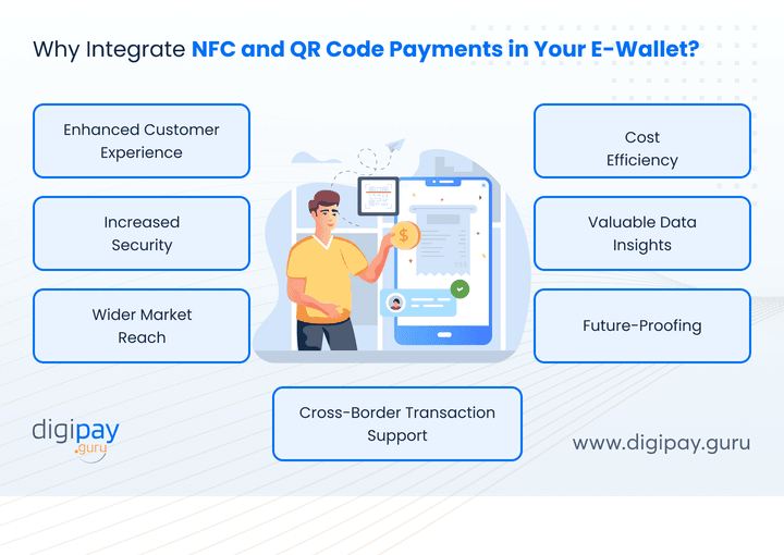 why-integrate-nfc-and-qr-code-payments-in-your-e-wallet
