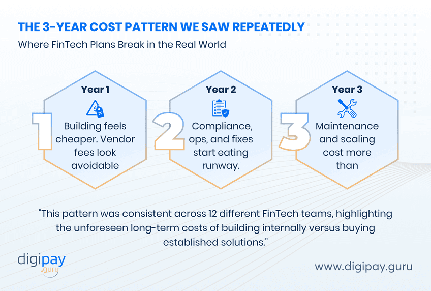 the-3-year-cost-pattern-we-saw-repeatedly