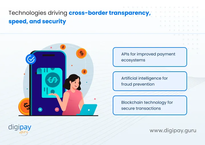 technologies-driving-cross-border-transparency-speed-and-security