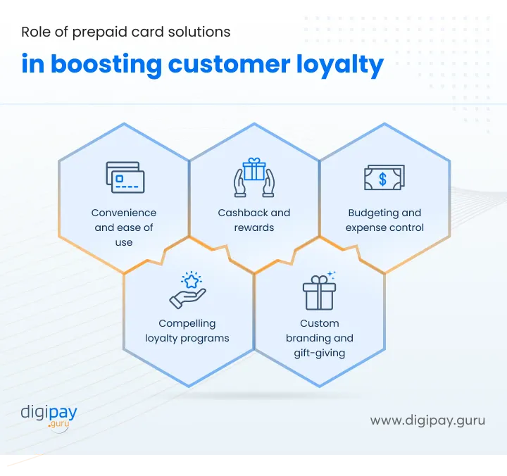 role-of-prepaid-card-solutions-in-boosting-customer-loyalty