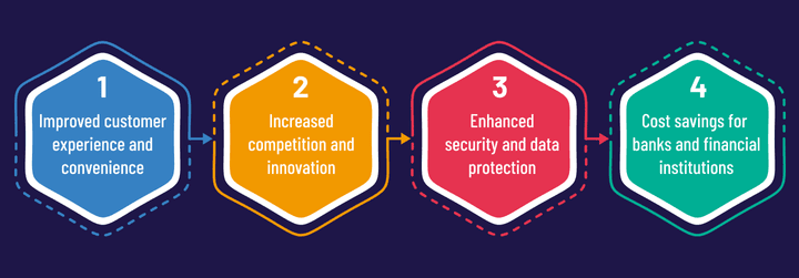 emergence-of-open-banking-and-api-integration-image-01