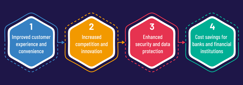 emergence-of-open-banking-and-api-integration-image-01