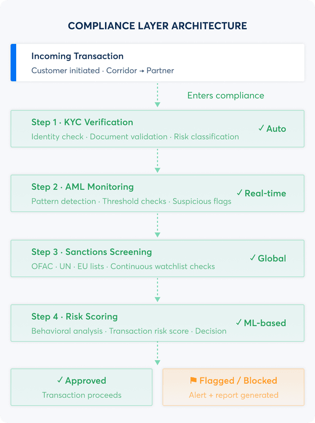 aml-compliance-software-problem-solution