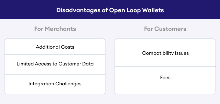 closed-loop-and-open-loop-wallet-for-merchants-and-customers-image-4