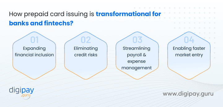 how-prepaid-card-issuing-is-transformational-for-banks-and-fintechs