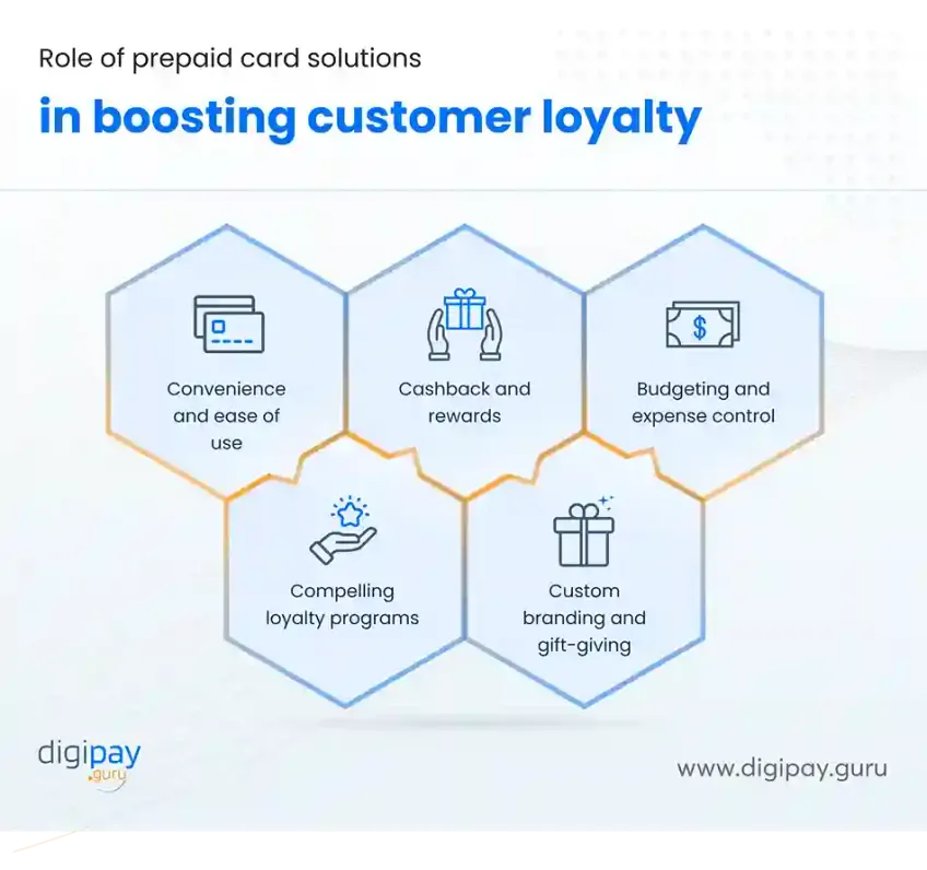 role-of-prepaid-card-solutions-in-boosting-customer-loyalty