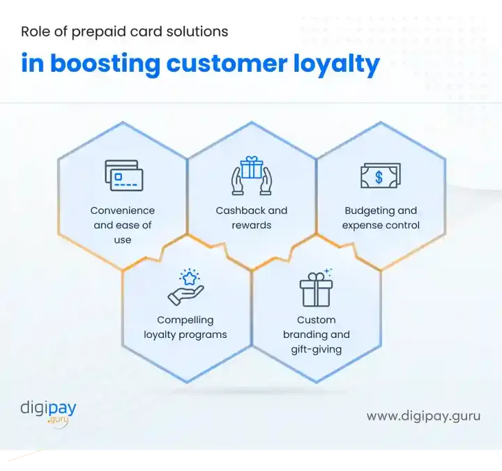 role-of-prepaid-card-solutions-in-boosting-customer-loyalty