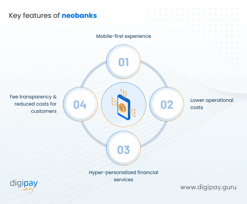 key-features-of-neobanks