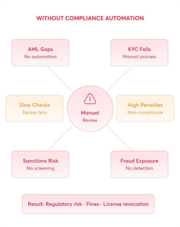 aml-compliance-software-problem