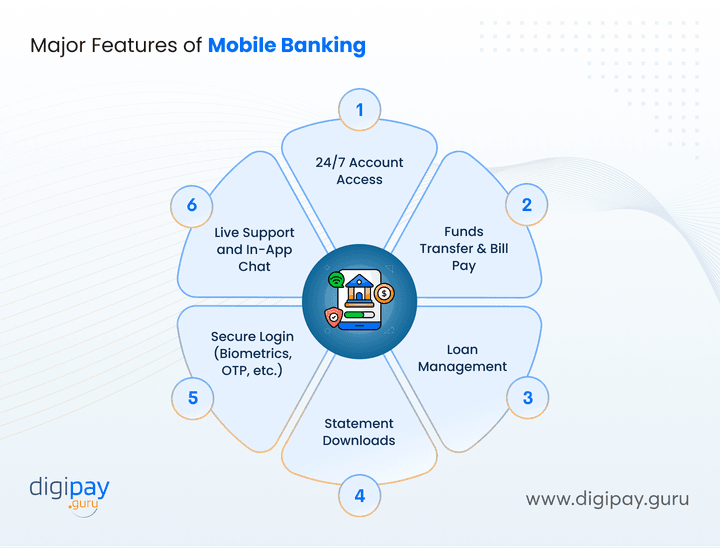 major-features-of-mobile-banking