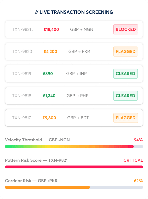 Live Transaction Screening
