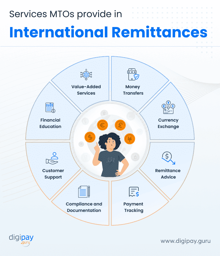 service-mtos-provide-in-international-remittances