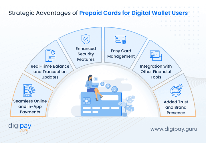 strategic-advantages-of-prepaid-cards-for-digital-wallet-users