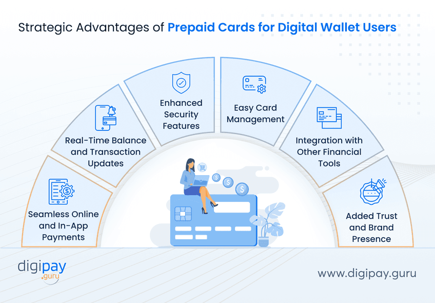 strategic-advantages-of-prepaid-cards-for-digital-wallet-users
