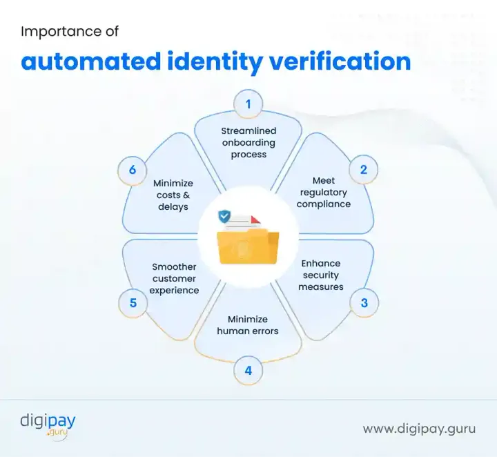 importance-of-automated-identity-verification