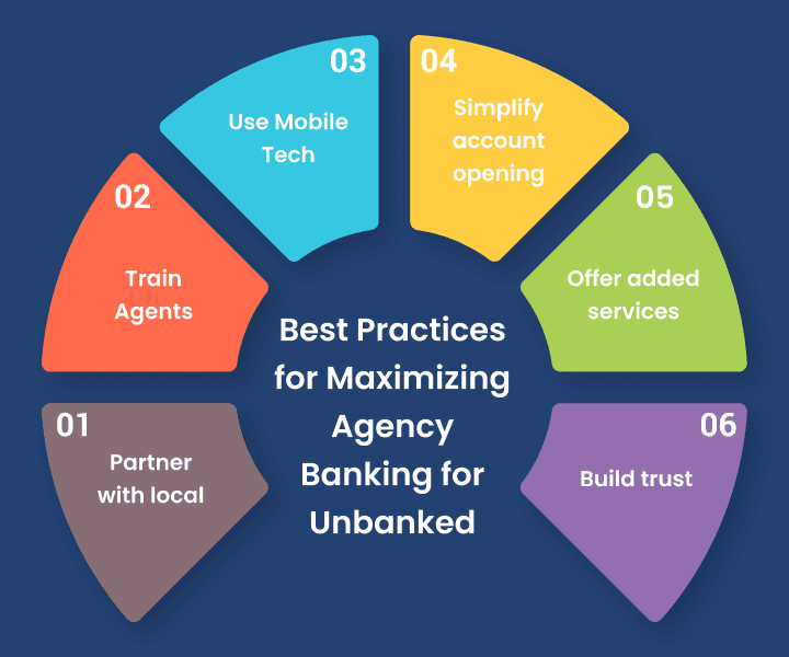 impact-of-agency-banking-on-unbanked-population-image