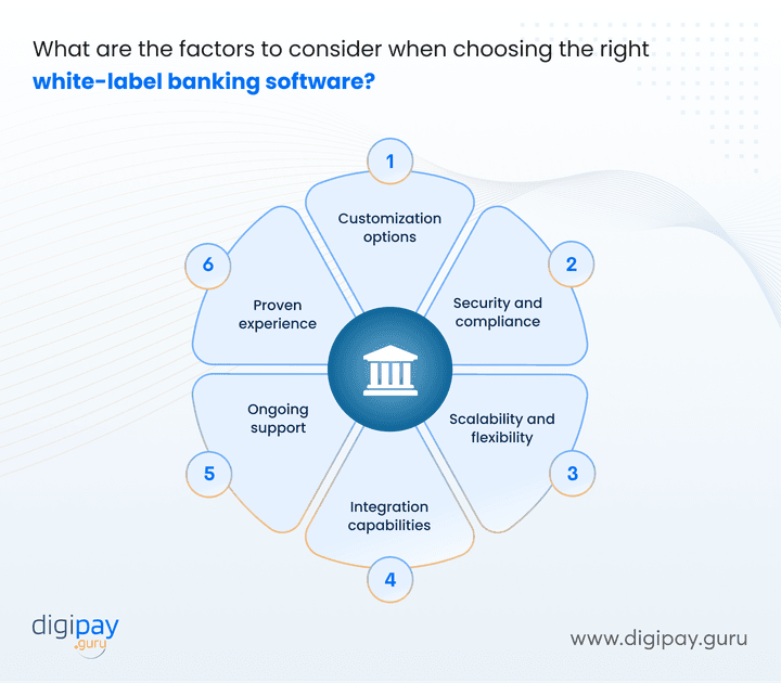 what-are-the-factors-to-consider-when-choosing-the-right-white-label-banking-software