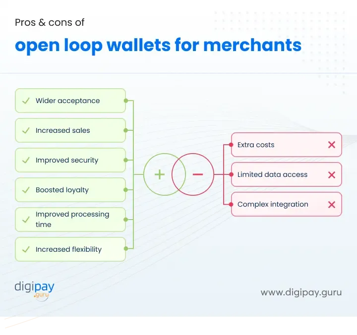 pros-cons-open-loop-wallet-for-merchants