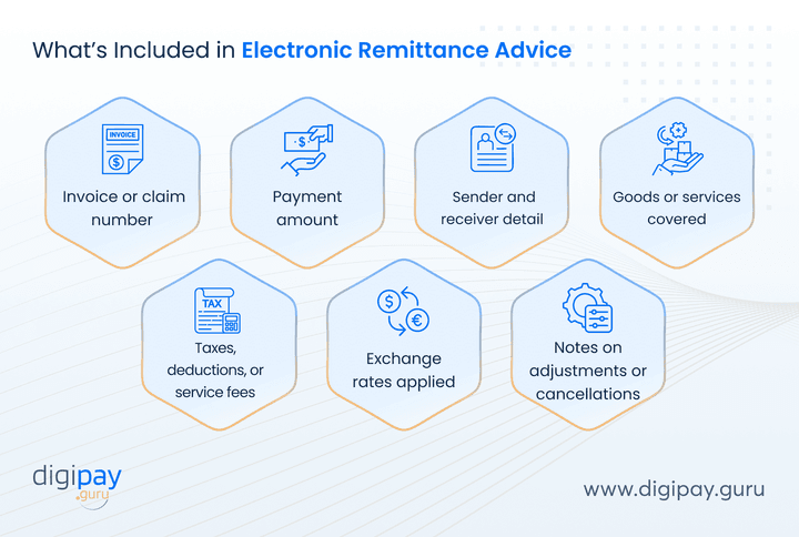 what-is-included-in-electronic-remittance-advice