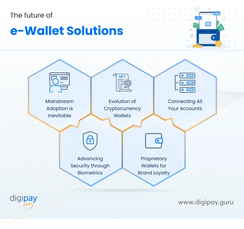 future-of-ewallet-solutions