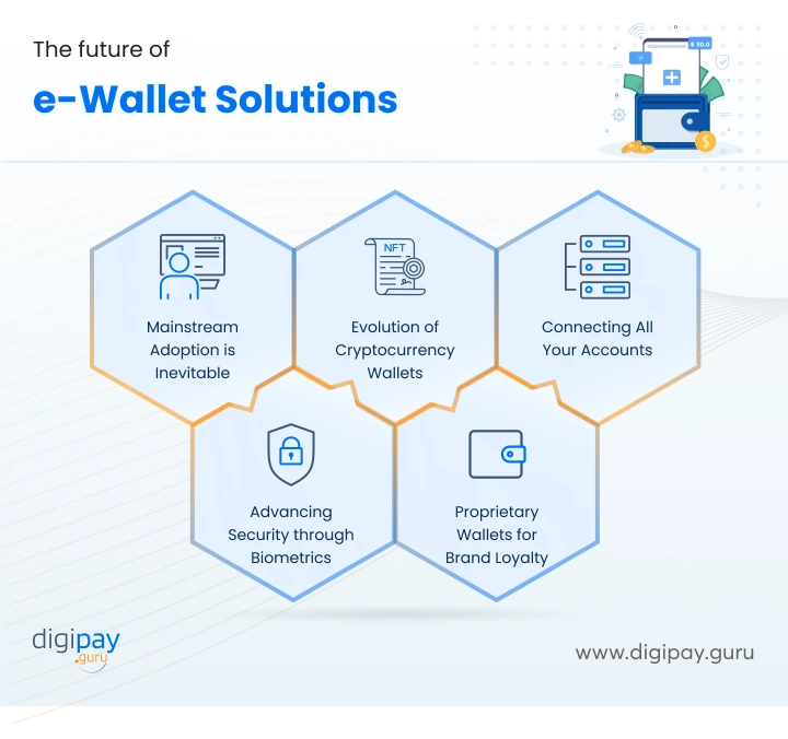 future-of-ewallet-solutions