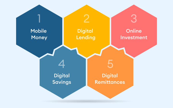 evolution-of-financial-inclusion-in-east-africa-image