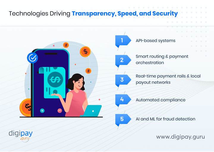 technologies-driving-transparency-speed-and-security