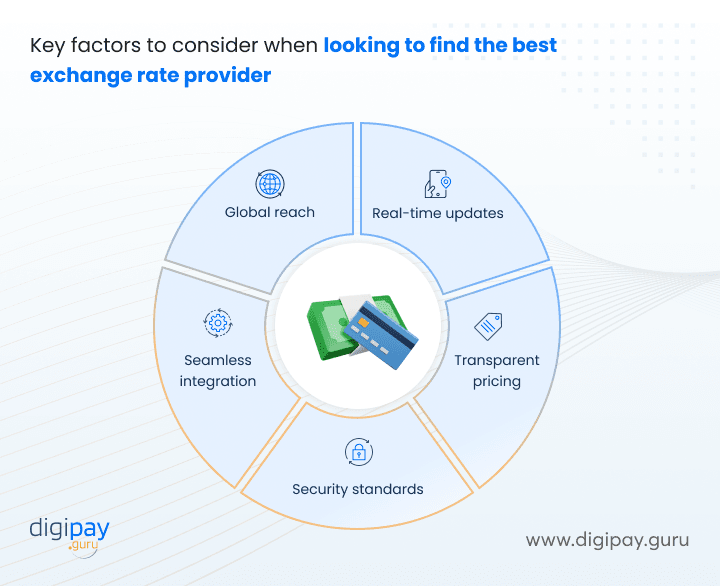key-factor-to-consider-when-looking-to-find-the-best-exchange-rate-provider