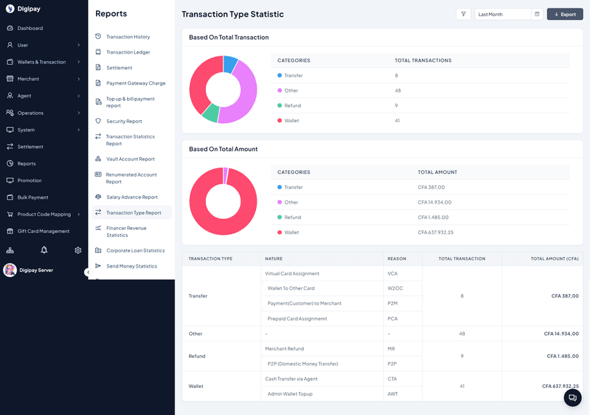 1-transaction-type-report-digipay-image-02