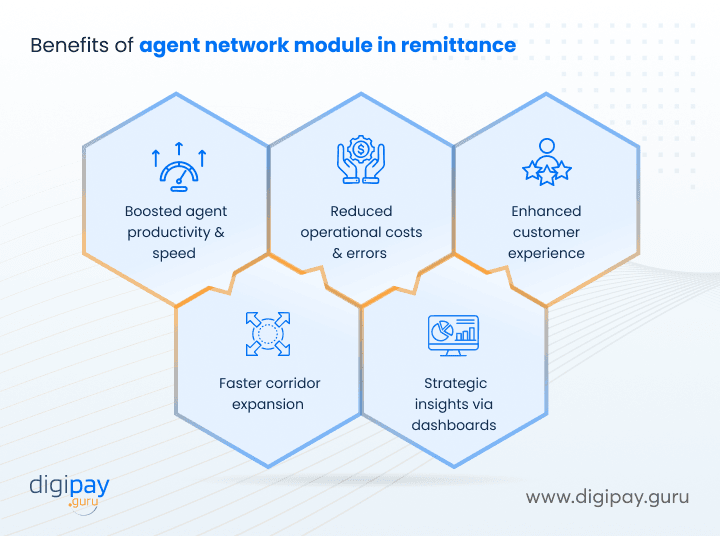 benefits-of-agent-network-module-in-remittance