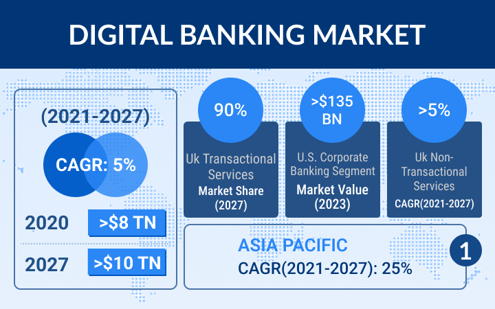 future of digital banking graph1