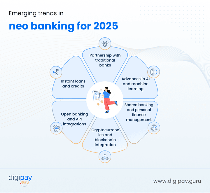 neo-banking-trends