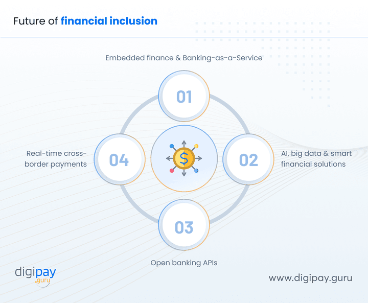 future-of-financial-inclusion