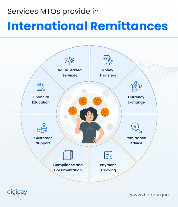 service-mtos-provide-in-international-remittances